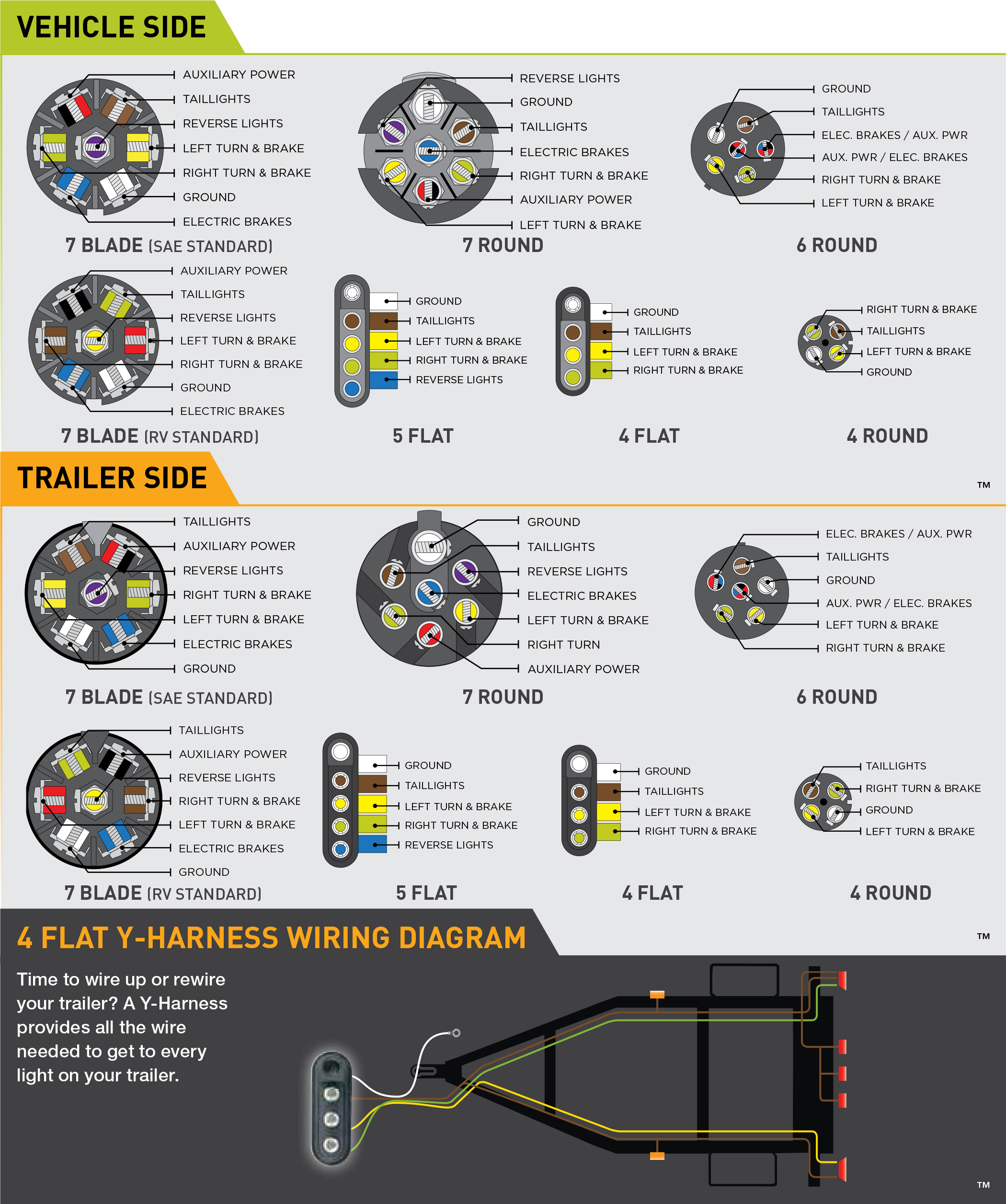 4 wire trailer wiring diagrams