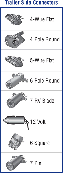 4 Flat wire technology options to boost access to power