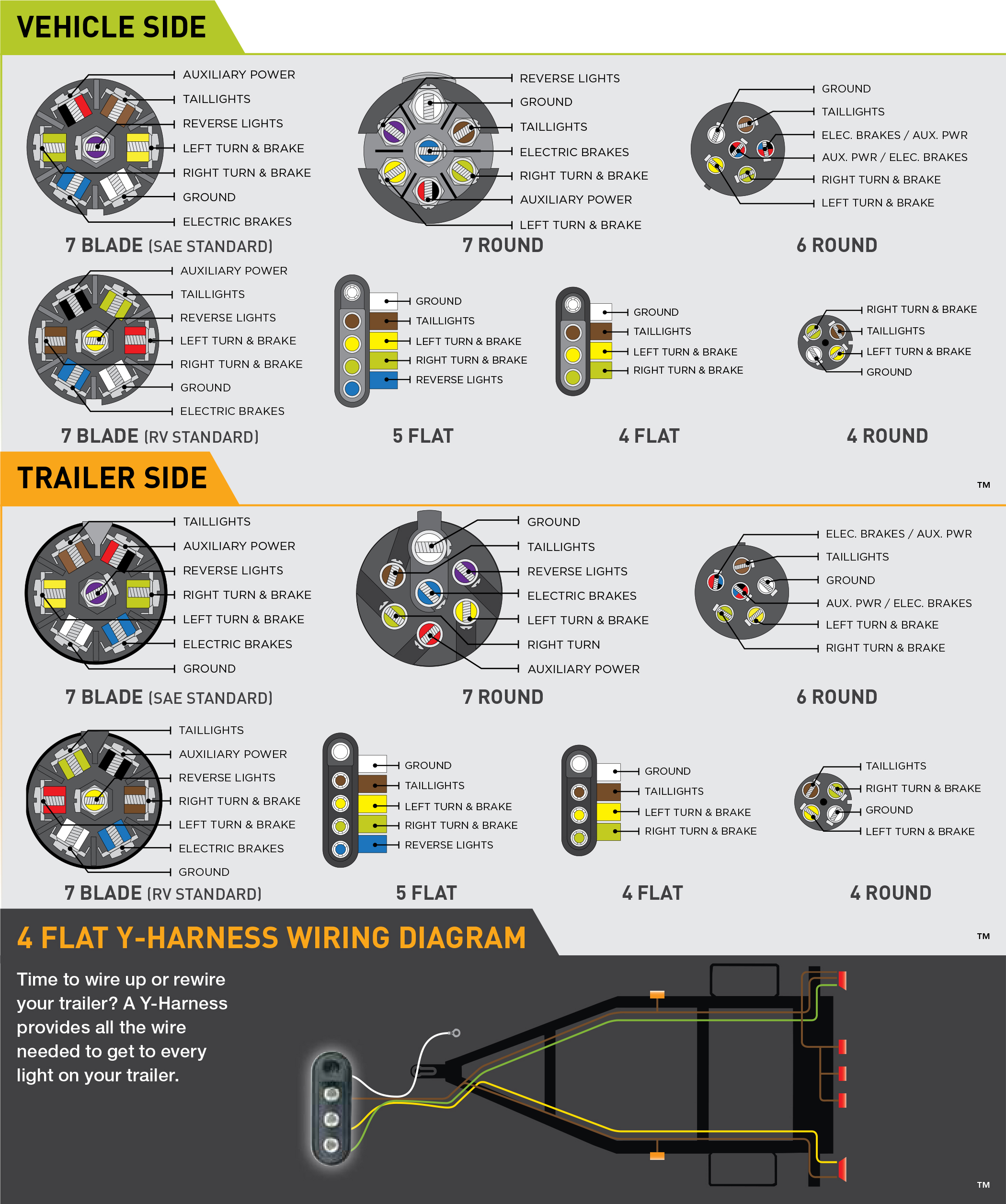 10++ Trailer Wiring Harness